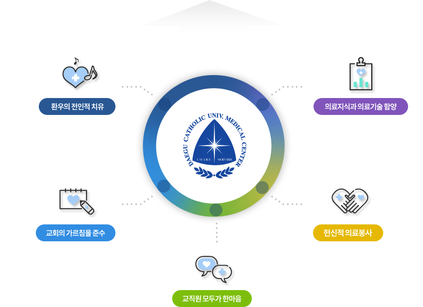 대구가톨릭대학교 미션